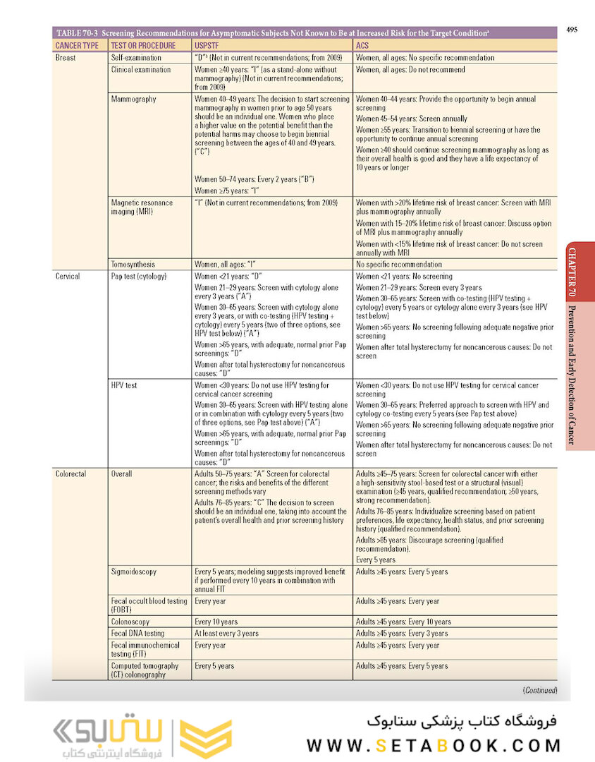 HARRISONS PRINCIPLES OF INTERNAL MEDICINE Part Oncology And Hematology