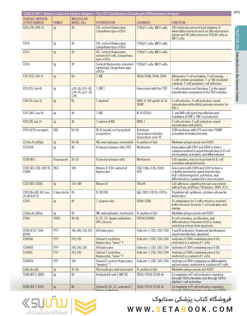 HARRISONS PRINCIPLES OF INTERNAL MEDICINE Part Immune_Mediated,Inflammatory,and Rheumatologic Disorders