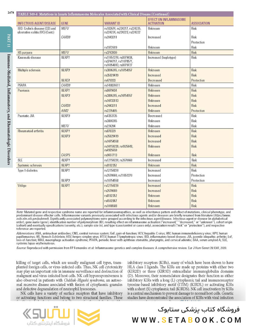 HARRISONS PRINCIPLES OF INTERNAL MEDICINE Part Immune_Mediated,Inflammatory,and Rheumatologic Disorders