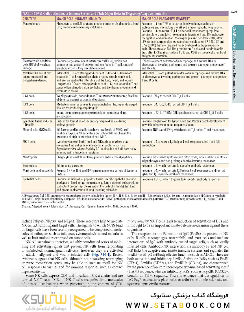 HARRISONS PRINCIPLES OF INTERNAL MEDICINE Part Immune_Mediated,Inflammatory,and Rheumatologic Disorders