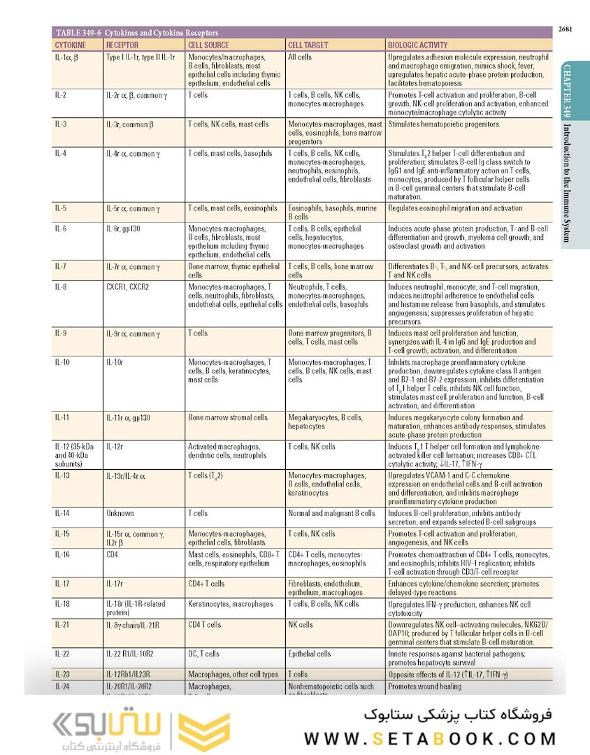 HARRISONS PRINCIPLES OF INTERNAL MEDICINE Part Immune_Mediated,Inflammatory,and Rheumatologic Disorders