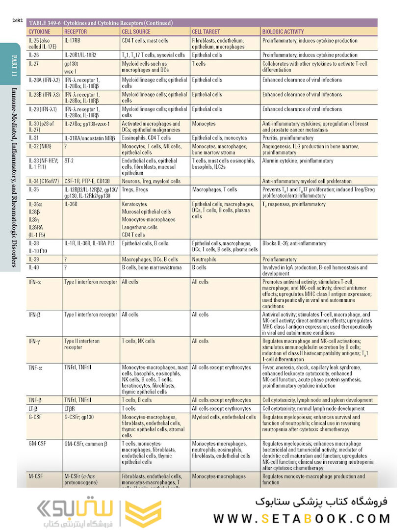 HARRISONS PRINCIPLES OF INTERNAL MEDICINE Part Immune_Mediated,Inflammatory,and Rheumatologic Disorders