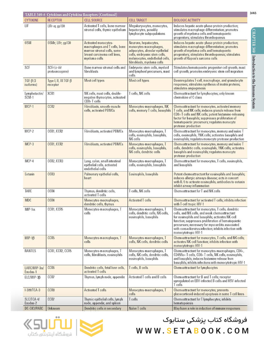 HARRISONS PRINCIPLES OF INTERNAL MEDICINE Part Immune_Mediated,Inflammatory,and Rheumatologic Disorders