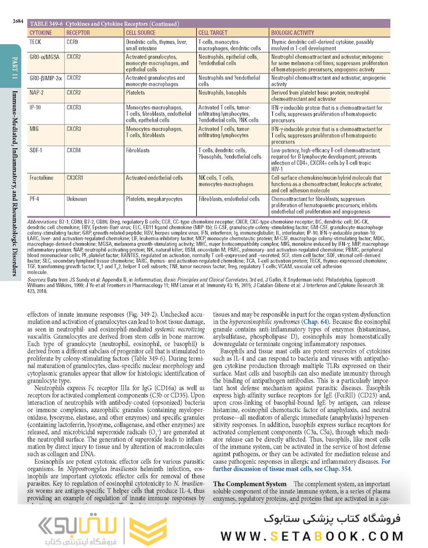 HARRISONS PRINCIPLES OF INTERNAL MEDICINE Part Immune_Mediated,Inflammatory,and Rheumatologic Disorders