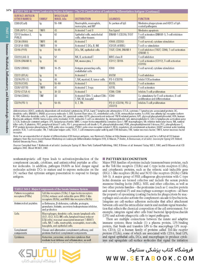 HARRISONS PRINCIPLES OF INTERNAL MEDICINE Part Immune_Mediated,Inflammatory,and Rheumatologic Disorders