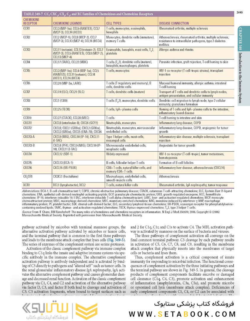 HARRISONS PRINCIPLES OF INTERNAL MEDICINE Part Immune_Mediated,Inflammatory,and Rheumatologic Disorders