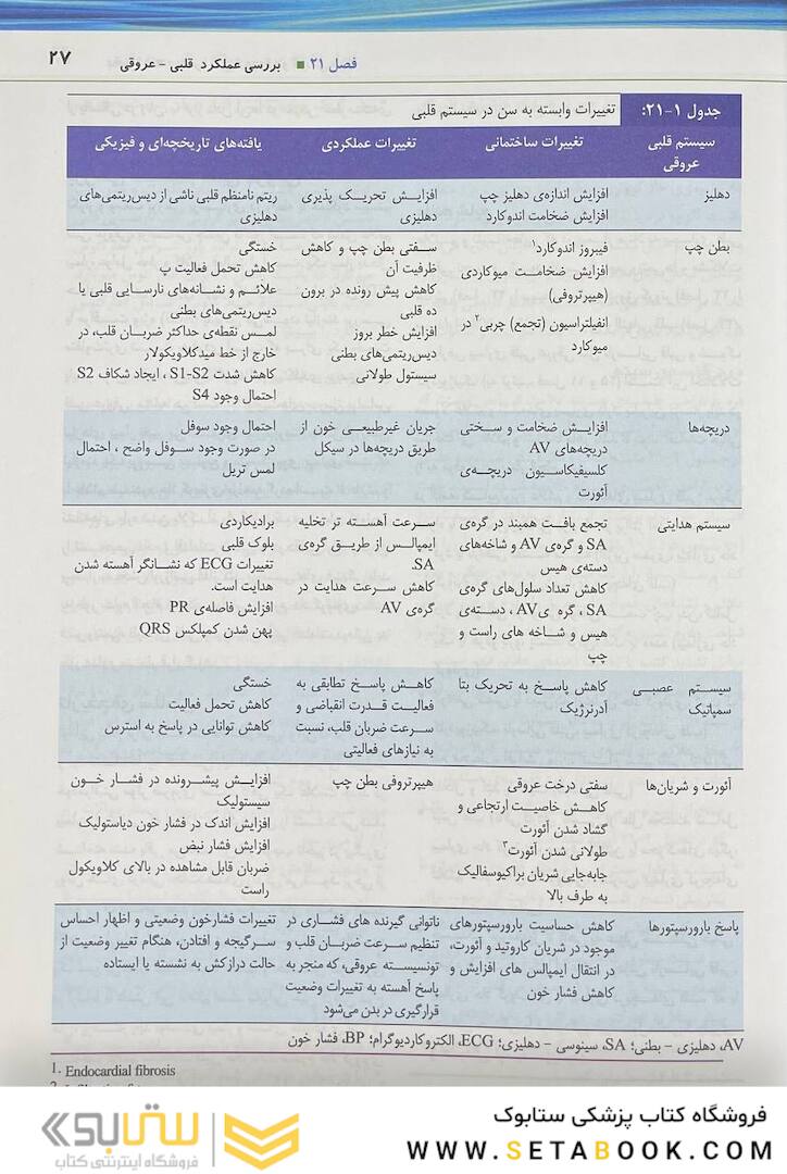 پرستاری داخلی جراحی برونر سودارث 2022 قلب و عروق و گردش خون جلد 5