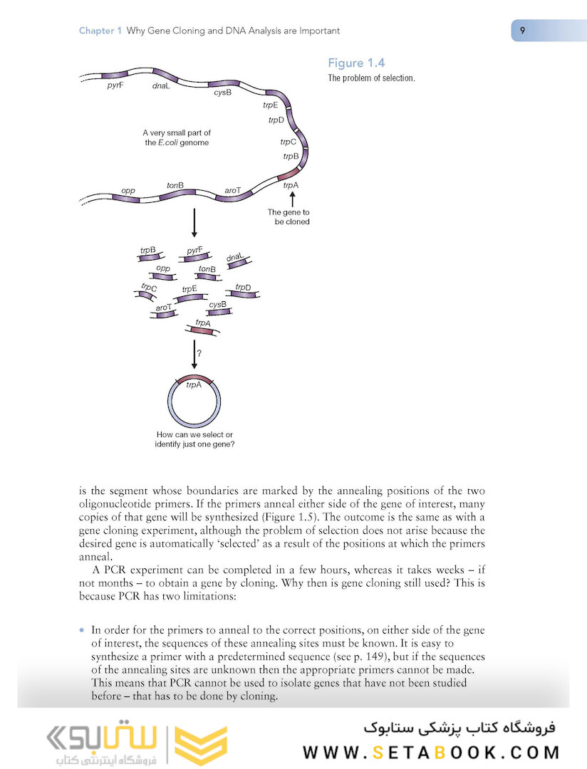 Gene Cloning and DNA Analysis: An Introduction (کلون سازی ژن)