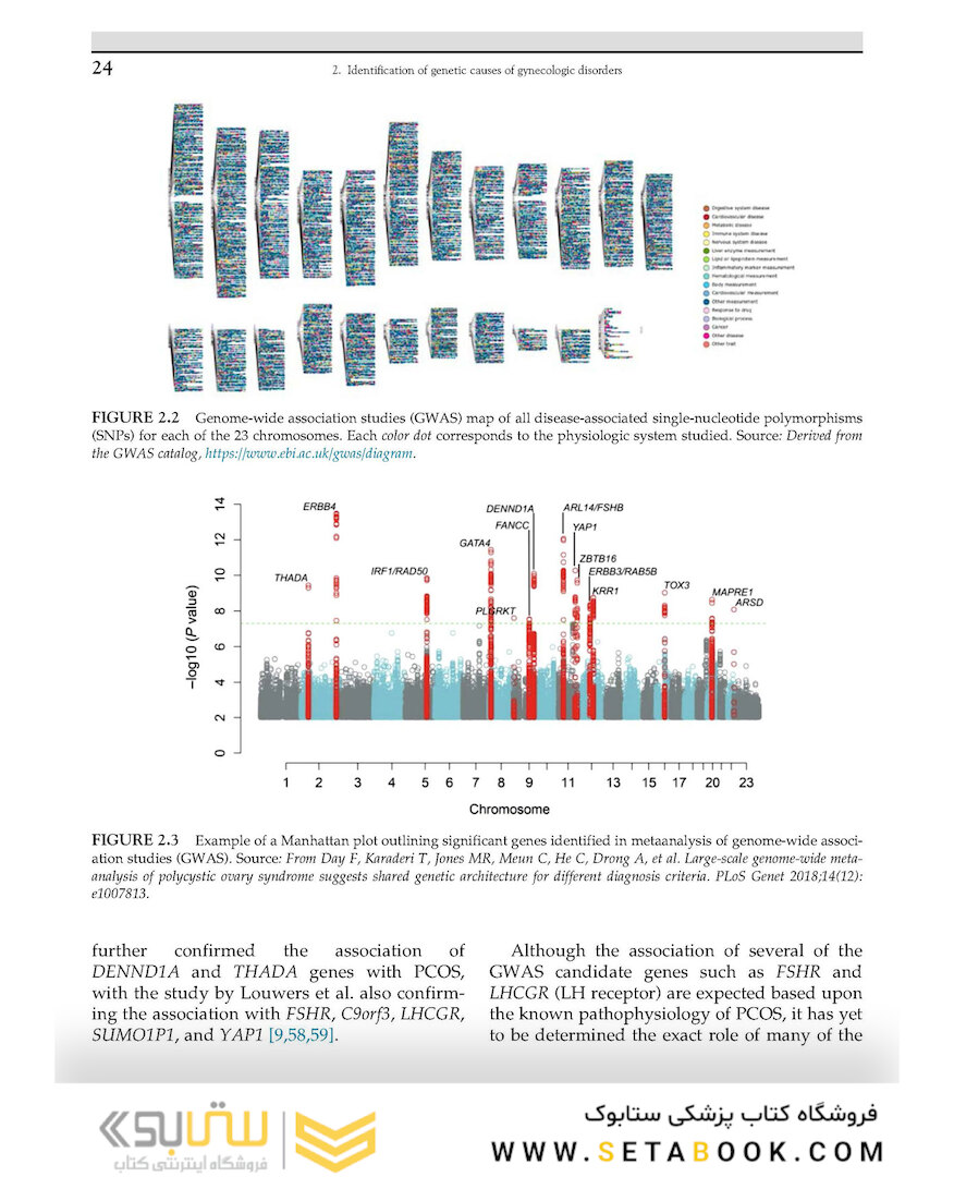 Human Reproductive Genetics, 1st Edition 2020