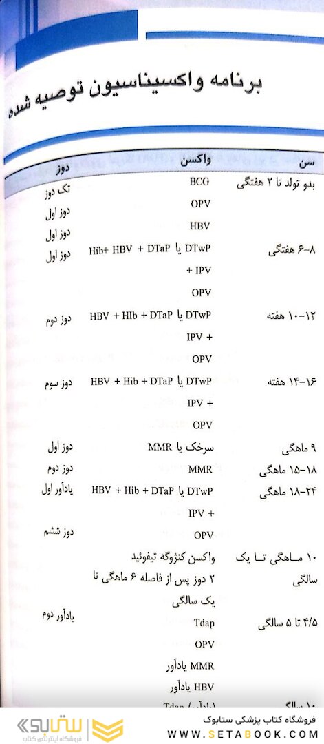 راهنمای تجویز و دوزاژ داروها برای کودکان