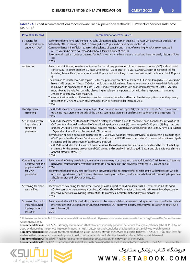 CURRENT Medical Diagnosis and Treatment 2022