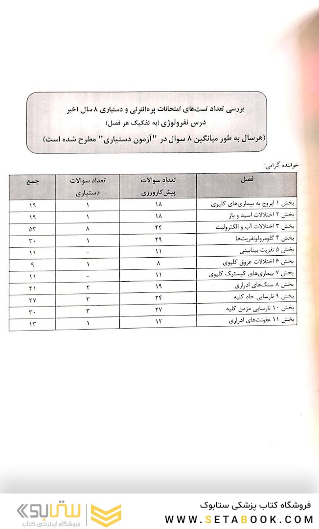 IQ پلاس نفرولوژی