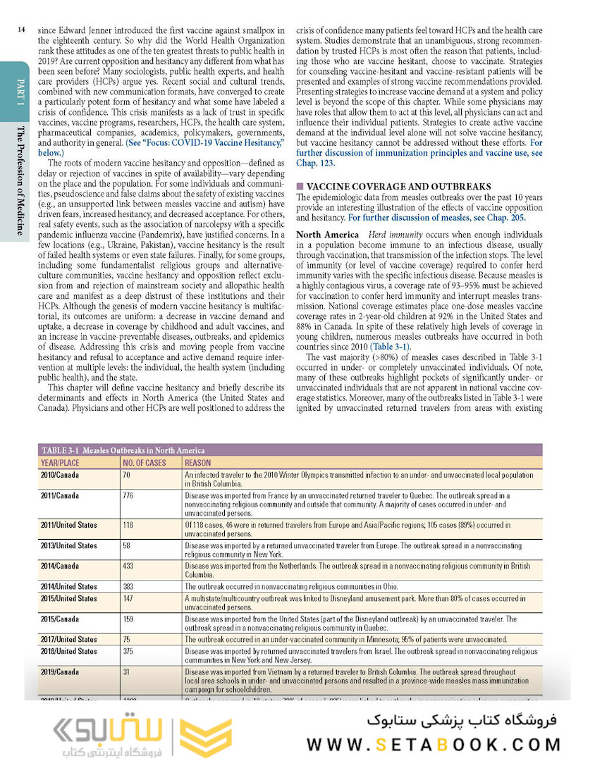 HARRISONS PRINCIPLES OF INTERNAL MEDICINE Part the Profession of Medicine