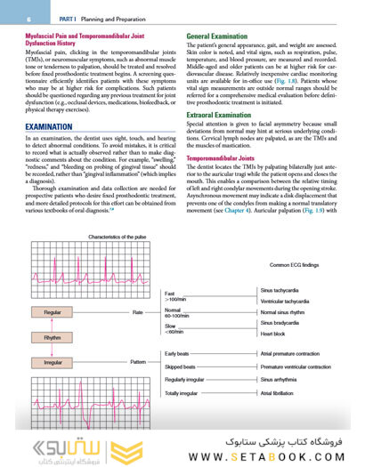 Contemporary Fixed Prosthodontics 6th Edition2023