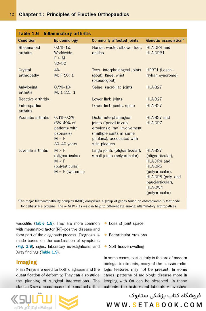 McRae’s Elective Orthopaedics 7th Edicion