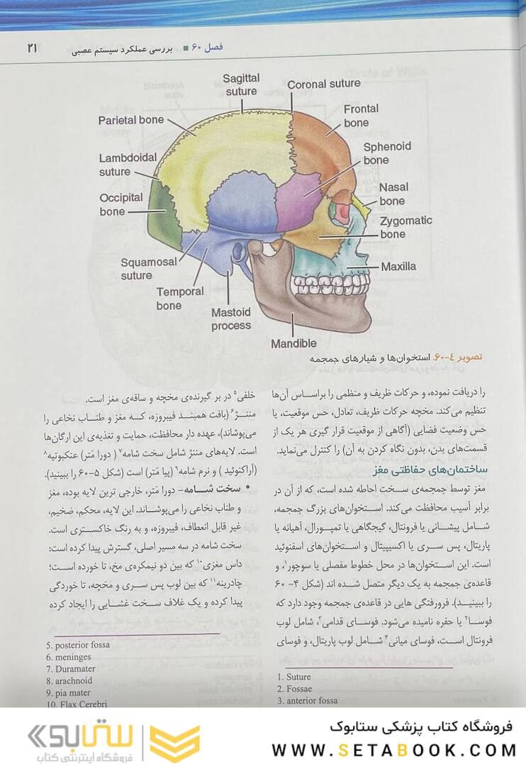 پرستاری داخلی جراحی برونر و سودارث 2022 سیستم عصبی جلد 15