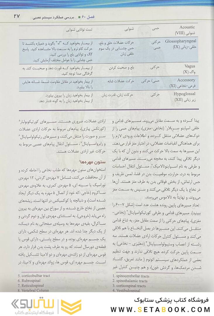 پرستاری داخلی جراحی برونر و سودارث 2022 سیستم عصبی جلد 15