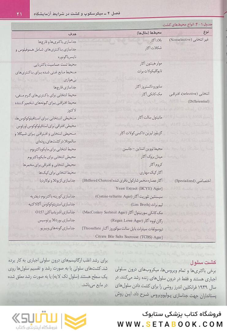 QR مرجع سریع و خلاصه میکروب شناسی پزشکی مورای 2021