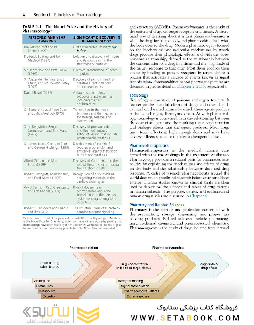 Brenner and Stevens’ Pharmacology 6th Edition