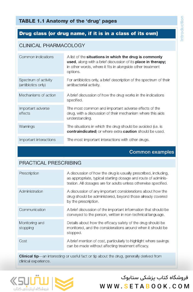 The Top 100 Drugs: Clinical Pharmacology and Practical Prescribing 3rd Edition