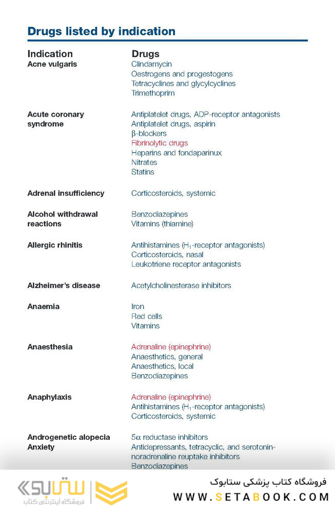 The Top 100 Drugs: Clinical Pharmacology and Practical Prescribing 3rd Edition