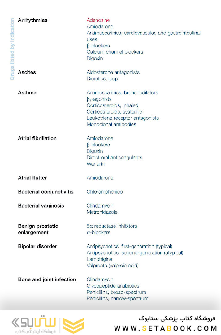 The Top 100 Drugs: Clinical Pharmacology and Practical Prescribing 3rd Edition
