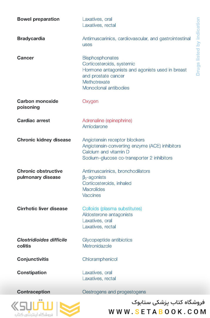 The Top 100 Drugs: Clinical Pharmacology and Practical Prescribing 3rd Edition