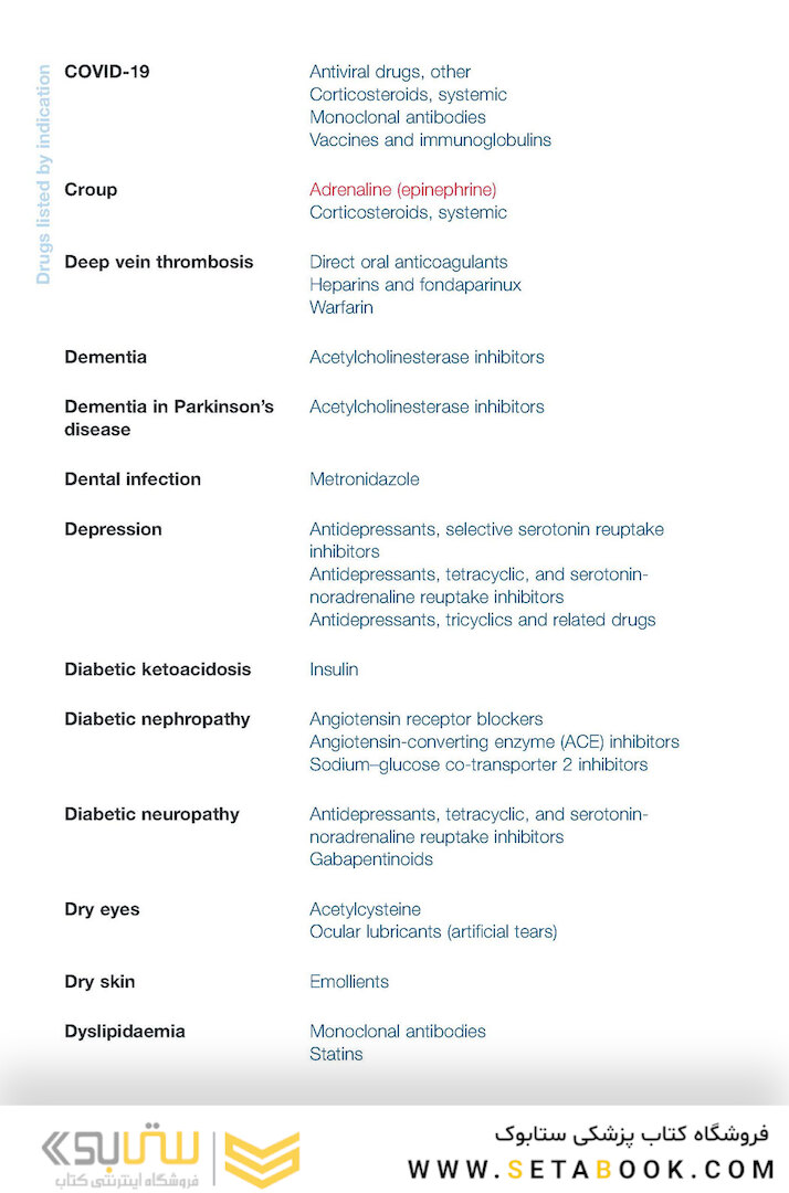 The Top 100 Drugs: Clinical Pharmacology and Practical Prescribing 3rd Edition
