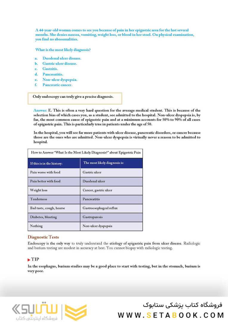 Master the Boards USMLE Step 2 CK