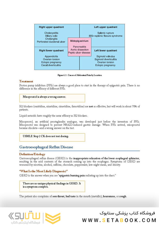 Master the Boards USMLE Step 2 CK
