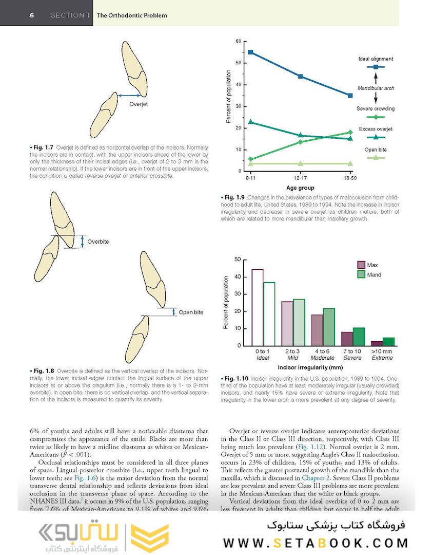 Contemporary Orthodontics 6th Edition 2019