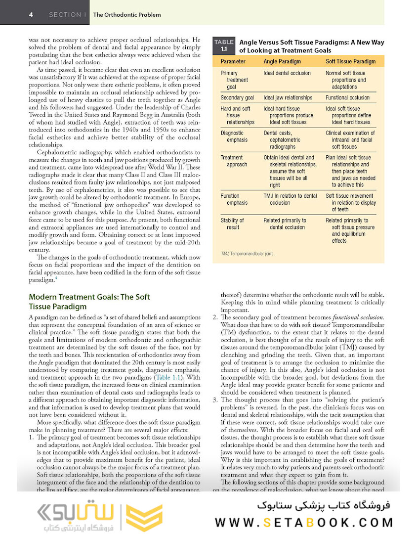 Contemporary Orthodontics 6th Edition 2019