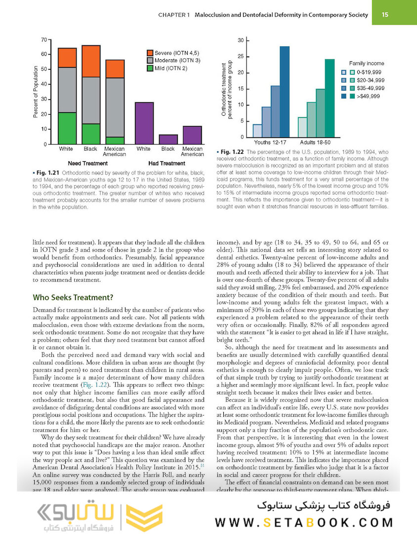Contemporary Orthodontics 6th Edition 2019