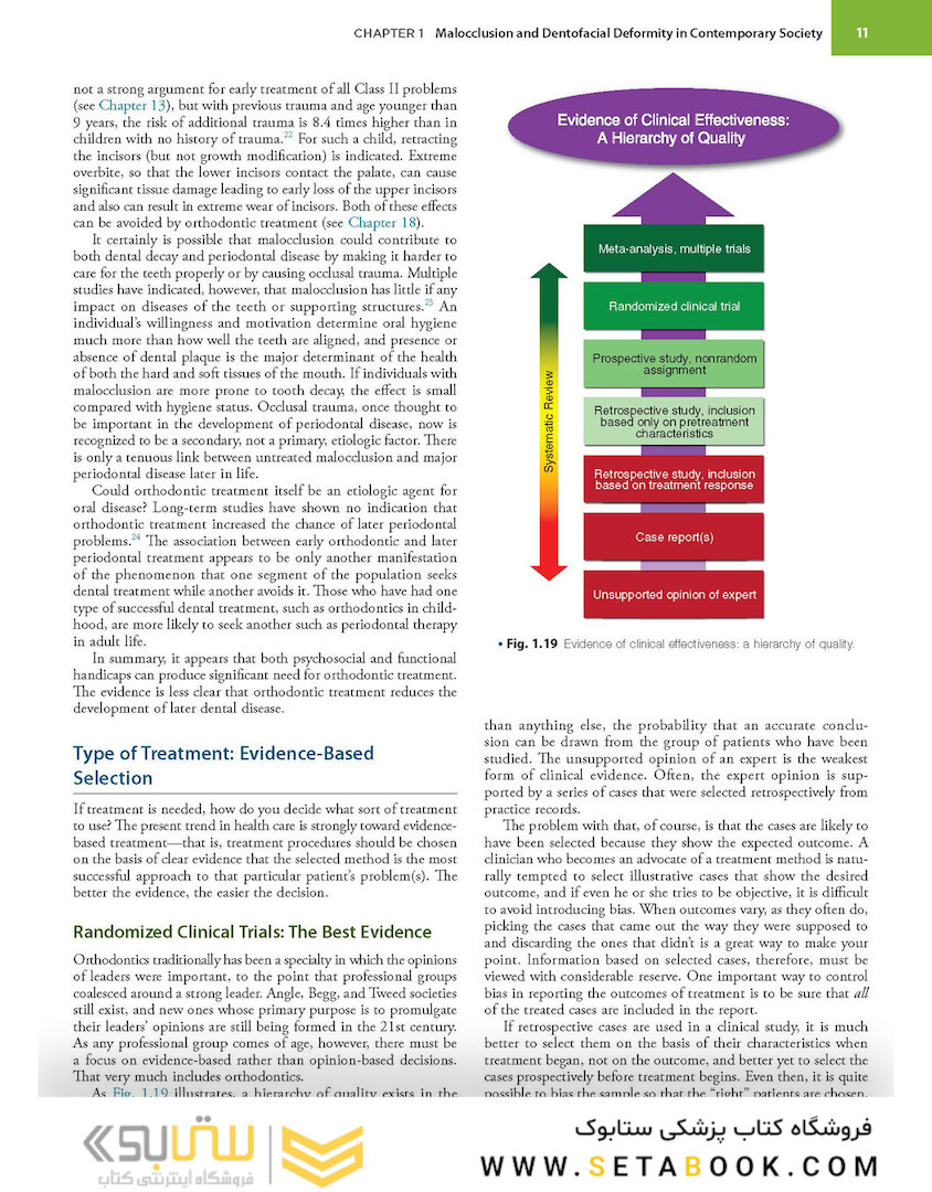 Contemporary Orthodontics 6th Edition 2019