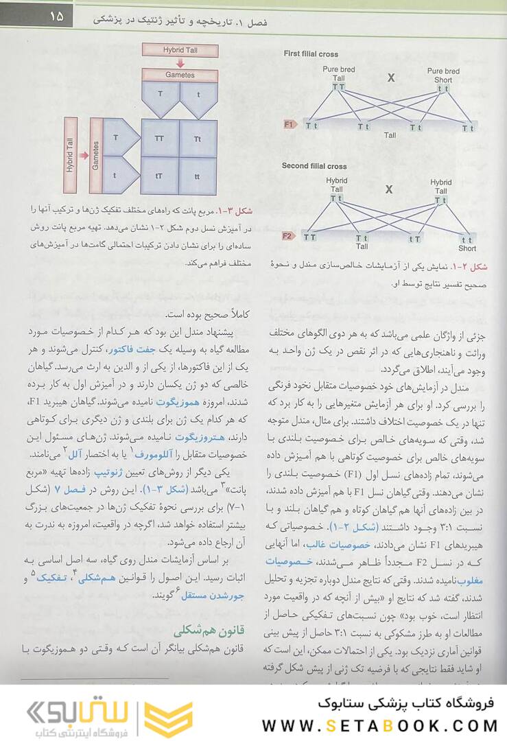 اصول ژنتیک پزشکی و ژنومیکس امری 2022