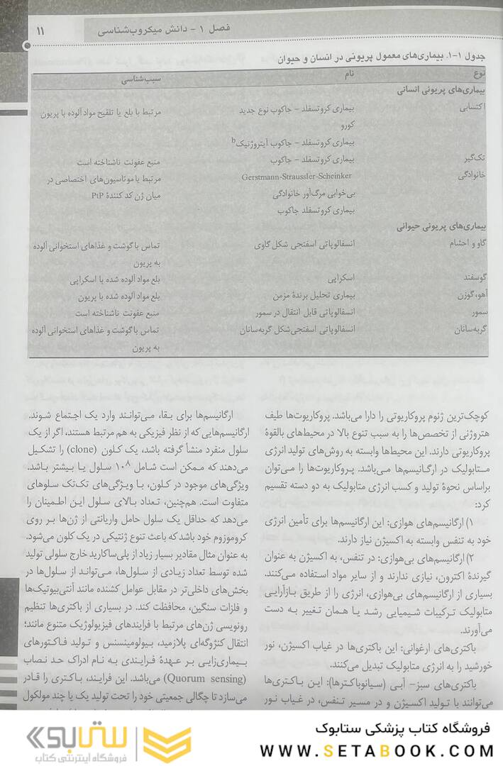 QR خلاصه میکروب شناسی پزشکی جاوتز 2019