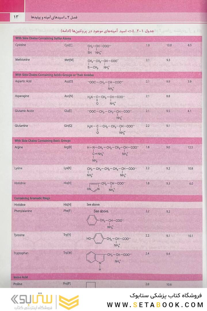 QR خلاصه بیوشیمی مصور هارپر 2018