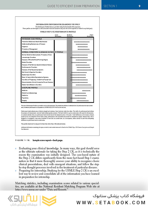 First Aid for the USMLE Step 2 CK 2019