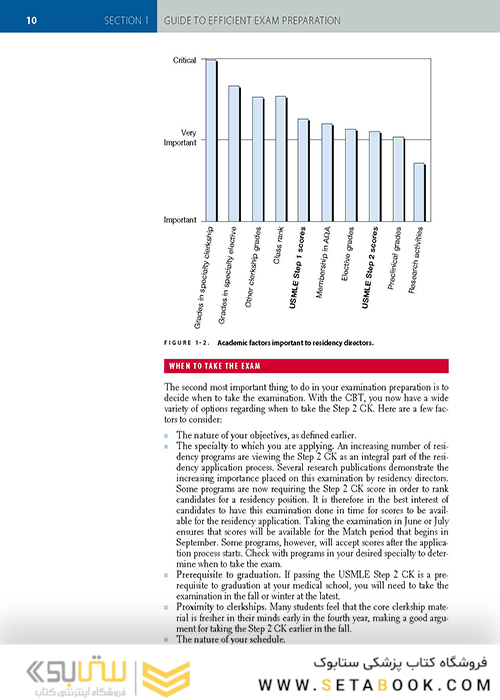 First Aid for the USMLE Step 2 CK 2019
