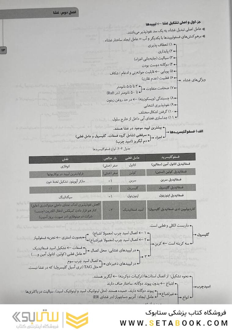 چکیده نکات سلولی و مولکولی عرب