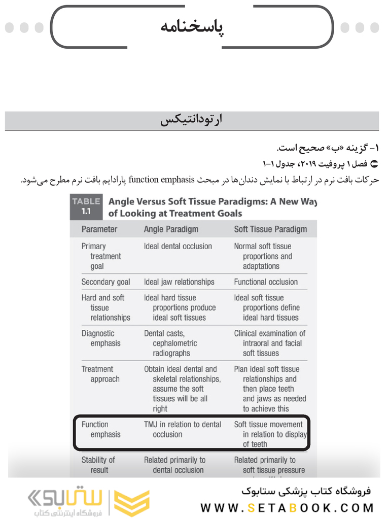 مجموعه سوالات آزمون دستیاری دندانپزشکی 1400