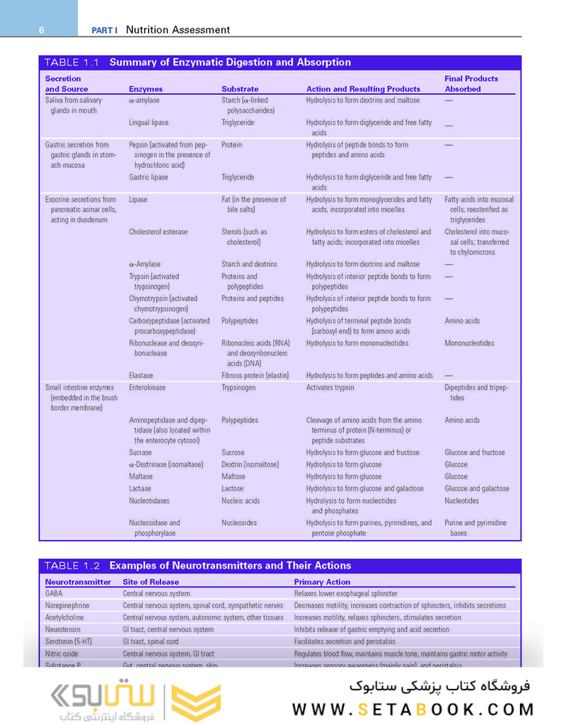 Krause and Mahan’s Food - the Nutrition Care Process, 15th Edition