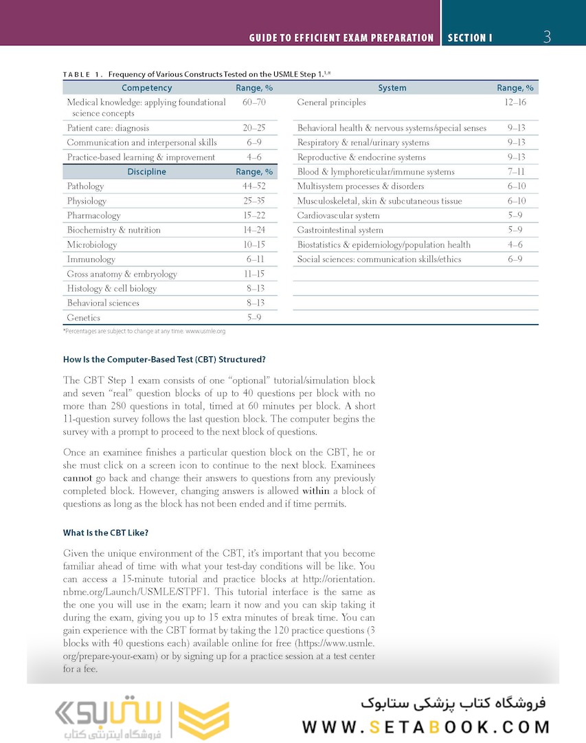First Aid for the USMLE Step 1 2023