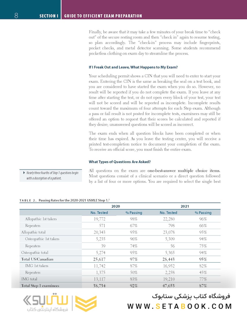 First Aid for the USMLE Step 1 2023
