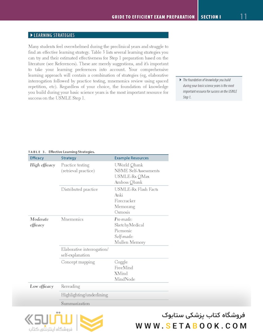 First Aid for the USMLE Step 1 2023