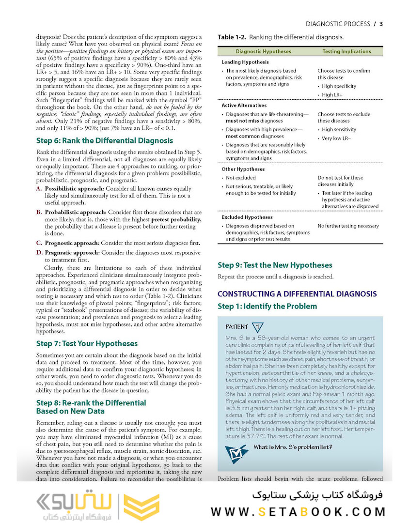 Symptom to Diagnosis An Evidence Based Guide