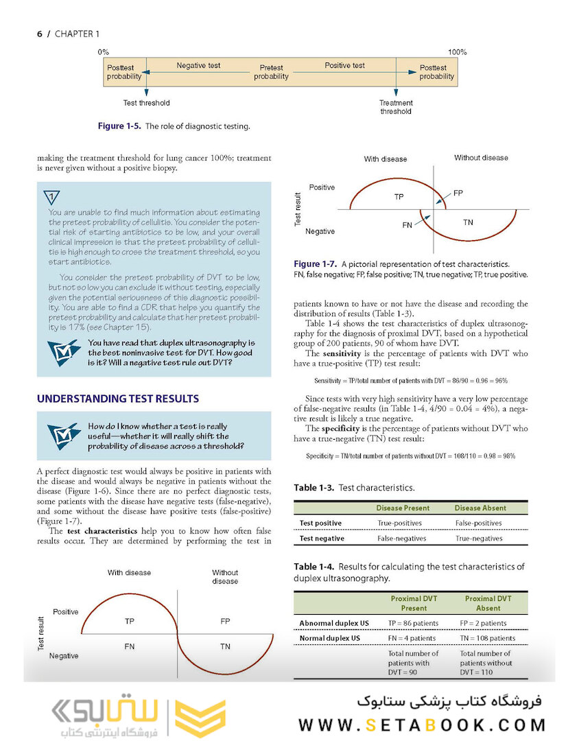 Symptom to Diagnosis An Evidence Based Guide