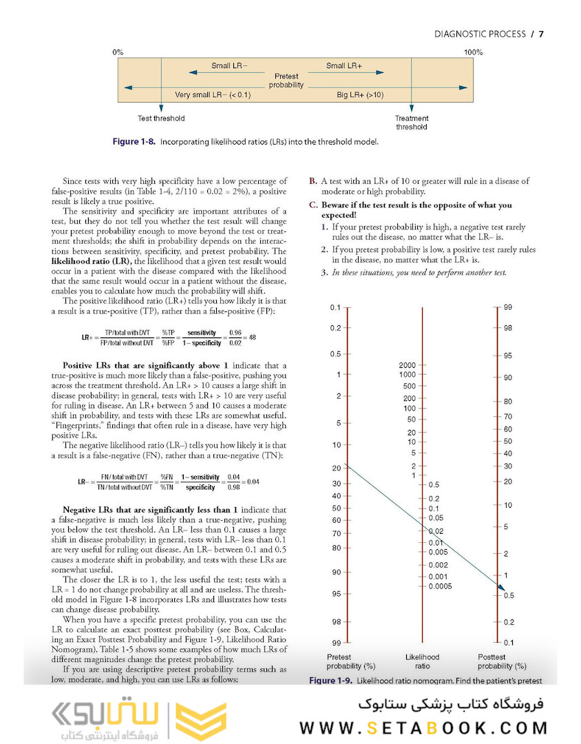 Symptom to Diagnosis An Evidence Based Guide