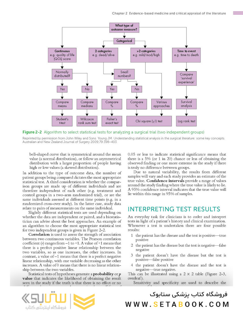 Essentials of Internal Medicine 4th Edicion