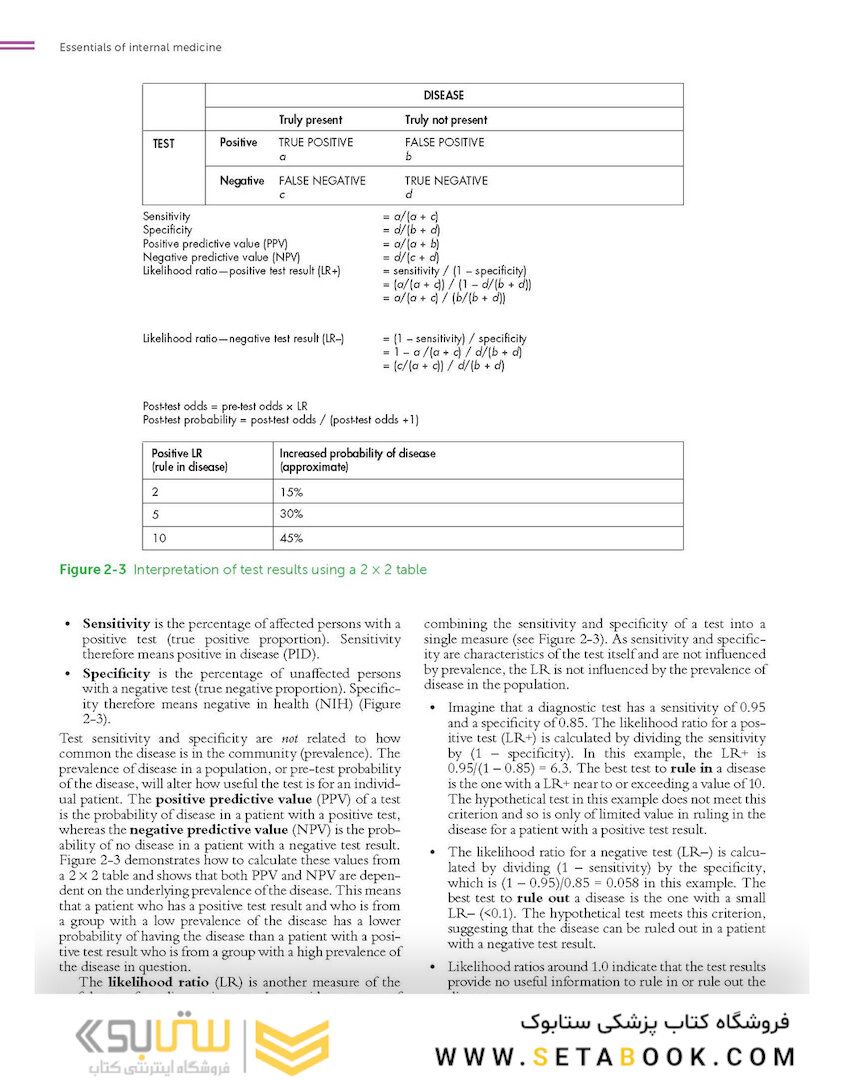 Essentials of Internal Medicine 4th Edicion